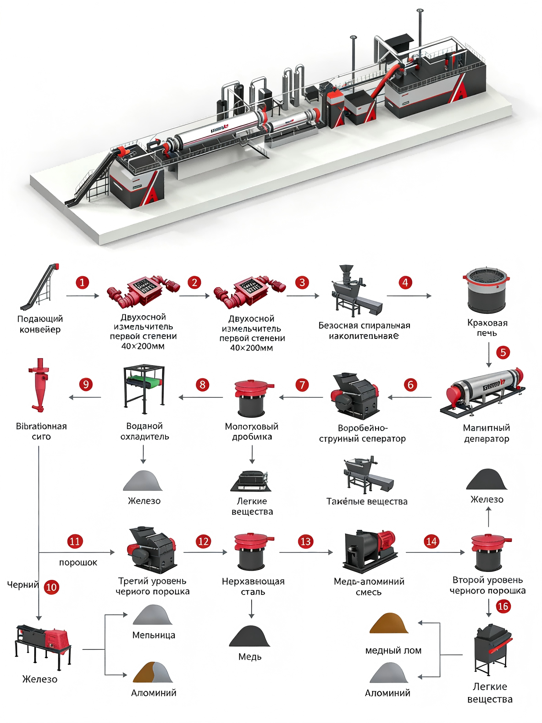 производственный технологический процесс(1)(1)