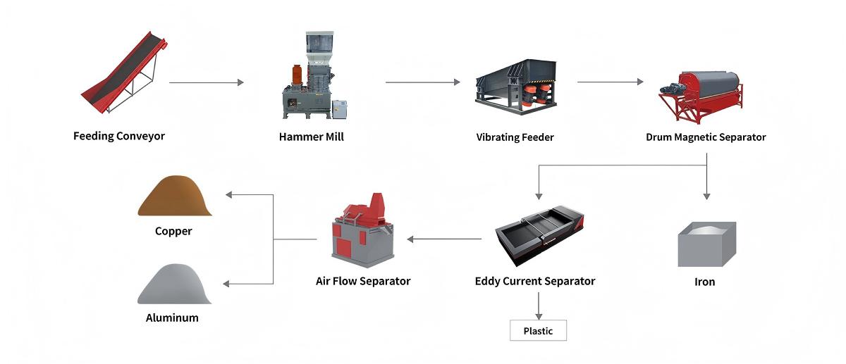 dianzihuishouxian (2)(1)
