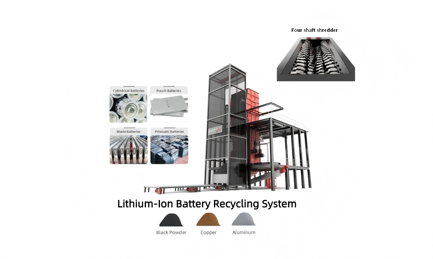 Линия по переработке литиевых аккумуляторов(1)(1)
